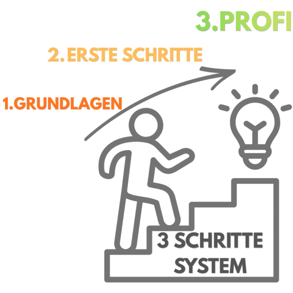 Realistisch malen mit Acrylfarbe - MASTER-KURS 3 Realistische und gegenständliche Acrylmalerei lernen mit dem drei Schritte System